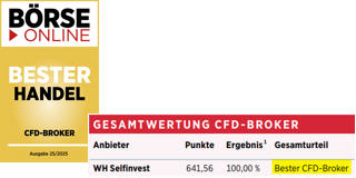 De beste CFD broker.