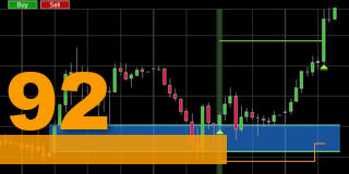 Free trading strategy based on the Fair Value Gap FGV.