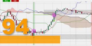 kostenlose Ichimoku Trading-Strategie 