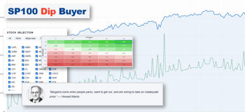 Buy the dips on SP index stocks.