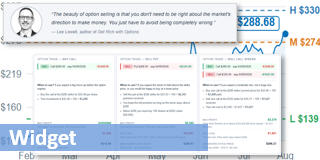 Buying or writing options on strong shares.