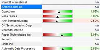 Three-thumb rule SignalRadar table.