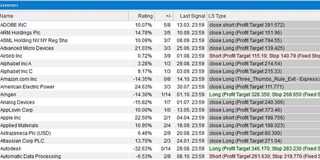 Three-thumb rule screener for stocks.