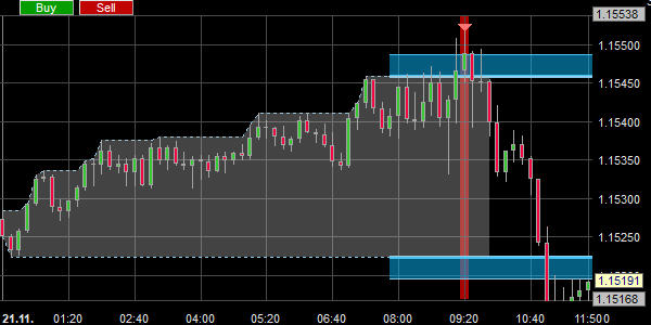 The London Reversal System also gives short selll signals.