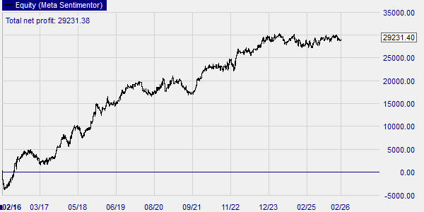 Diese Ichimoku Trading-Strategie erzielt Gewinne beim Forex-Handel.